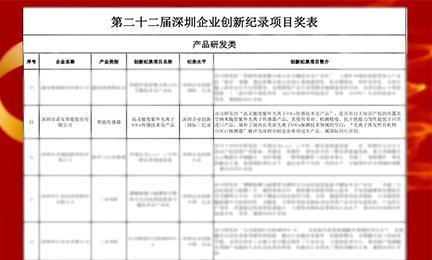 捷报频传!开云手机网-开云中国以智能传感器项目强势入选“深圳企业创新纪录”